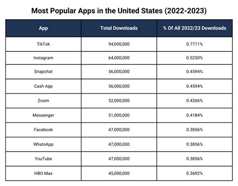 meest gebruikte apps|Most Popular Apps 2024: Global Stats & Rankings